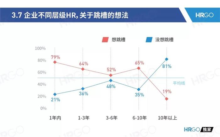 2019，人力资源从业者的调查报告