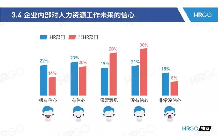 2019，人力资源从业者的调查报告