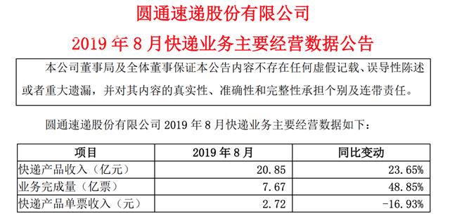 四家快递企业亮出8月业绩 申通增幅超55%