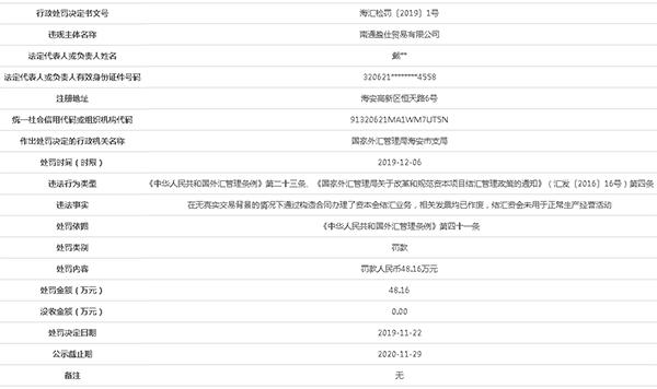 南通盈仕3宗违法遭罚48万 虚构合同办理结汇业务