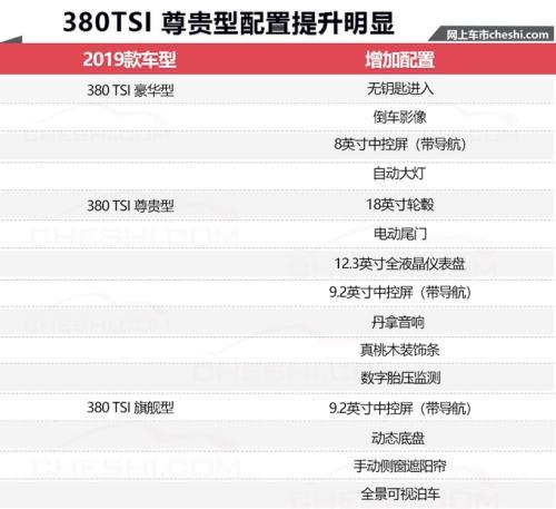 大众新款迈腾售价曝光 取消1.8T动力-入门涨8千