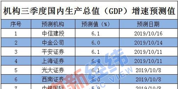 基建gdp统计_2017年中国房地产周期与产业链及基建与房地产相关性情况分析