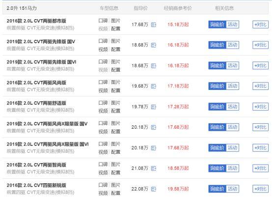 这台合资SUV最低不到16万，省油还不爱坏