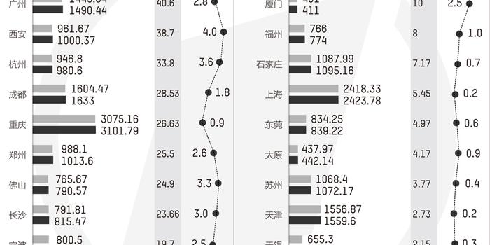 人口增长10强城市_人口增长10强城市排名