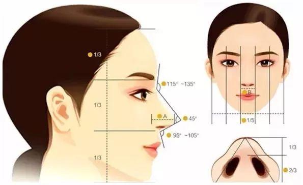 美学审美角度