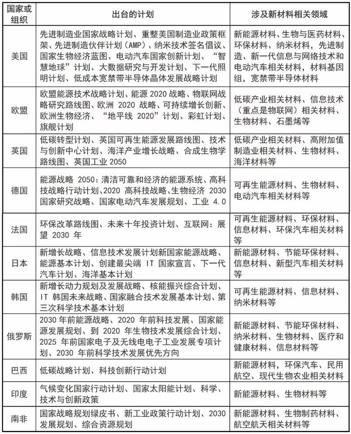 巴斯夫、陶氏杜邦、科思创……重磅盘点全球新材料企业概况！