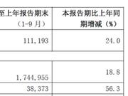 联合石化拖中石化业绩后腿 从年赚60亿到亏46.5亿