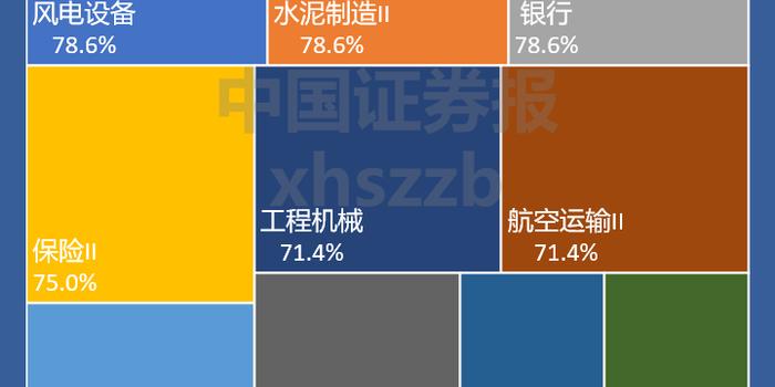 天风总结A股日历效应:四季度金融、稳定类等板块占优