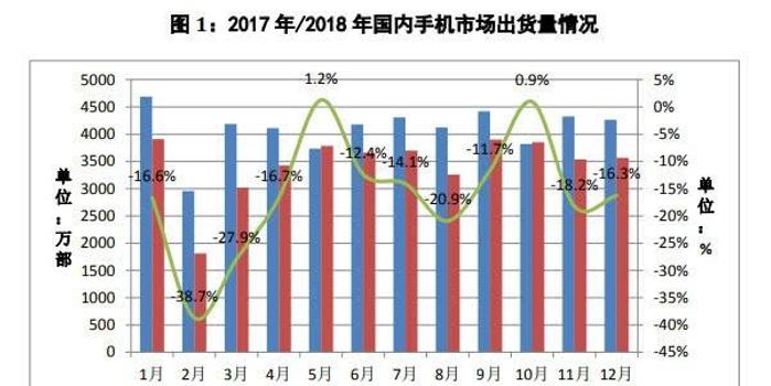 天津市2018年死亡人口认领_天津市人口分布图(3)