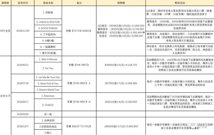 谁在“杀死”那个NINE PERCENT男团