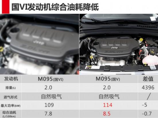 Jeep共推3款车型将搭载国VI发动机