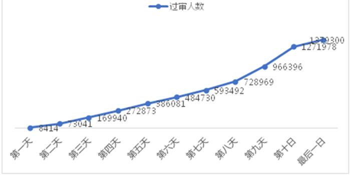 人口过度减少_人口减少图片(2)