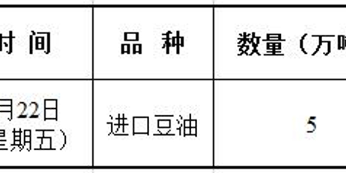 国家粮食交易中心开展临储进口豆油竞价交易