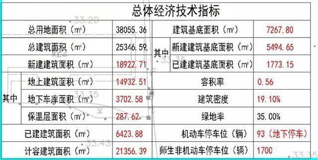 东区2所新扩建学校规划曝光！周边小区房价...