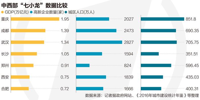 郑州GDP迈入万亿俱乐部_郑州gdp排名