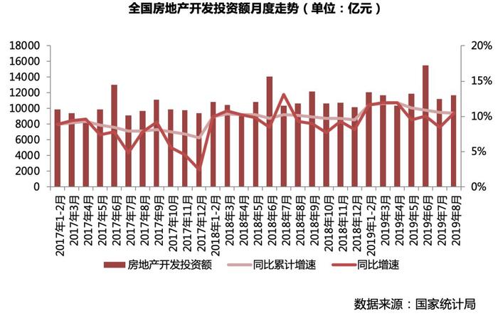 8月楼市“稳字当头”，有望持续向好