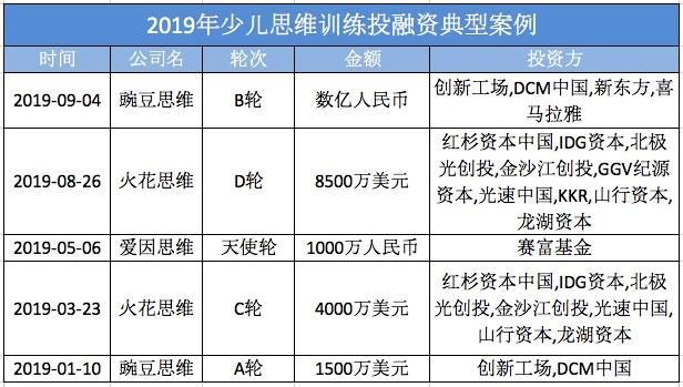 蹿红的少儿思维训练，幼升小的“另一副面孔”?