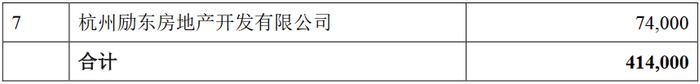 迪马股份：拟为8家联营企业提供42.4亿元融资担保额度