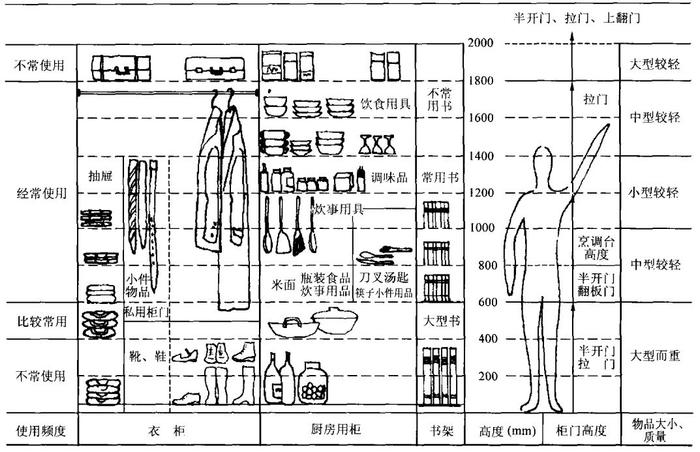 知识 ｜ 家具设计中的人体工程学