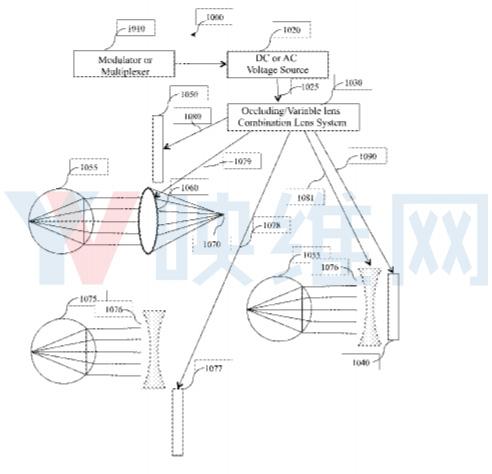 Valve新VR专利提出『可变焦透镜』解决方案