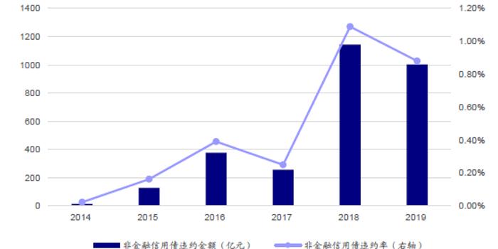 金融产品gdp计算_产品手绘马克笔