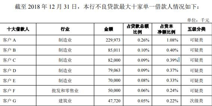 南海农商银行ipo获万余字反馈意见 多处信披问题被重点关注