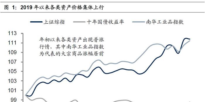 金融对实体经济资金支持的总量指标是(3)