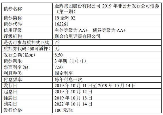 金辉集团：8.5亿元公司债券将于明日上市交易 票面利率为7.5%