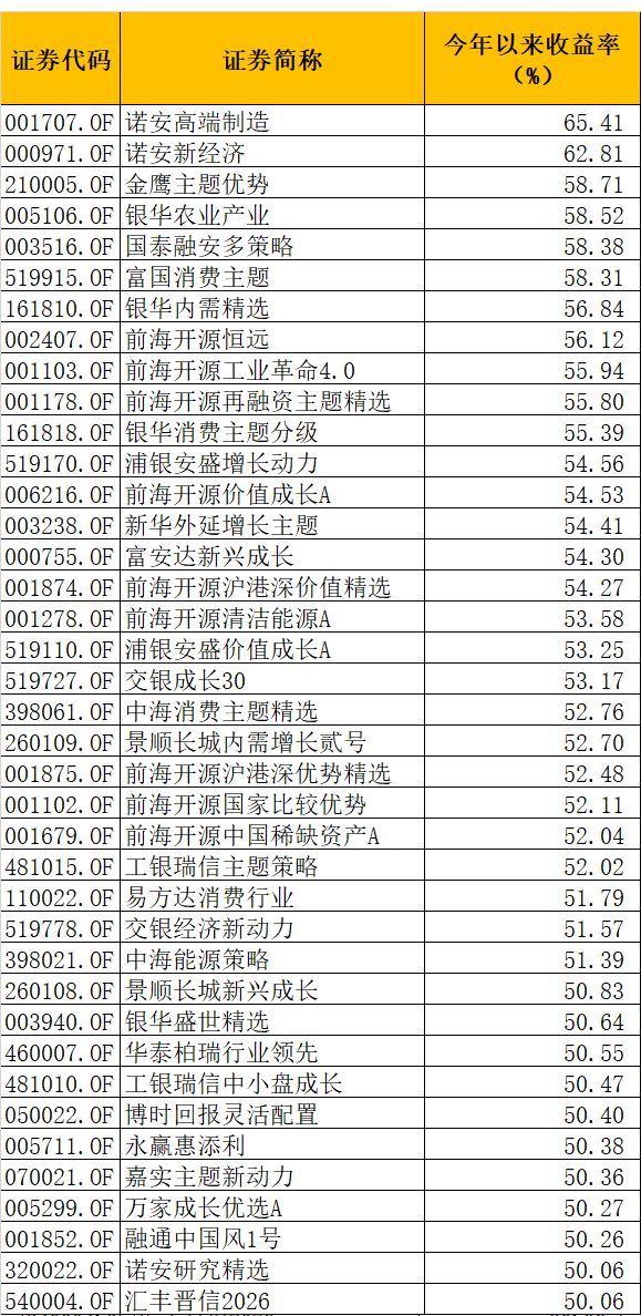 注：截至4月18日