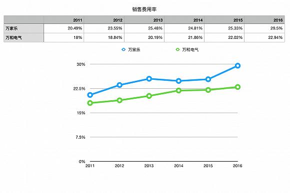 数据来源:wind;制图:界面新闻