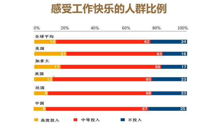 清华大学心理学系主任彭凯平：怎样活出“心花怒放”的感觉？