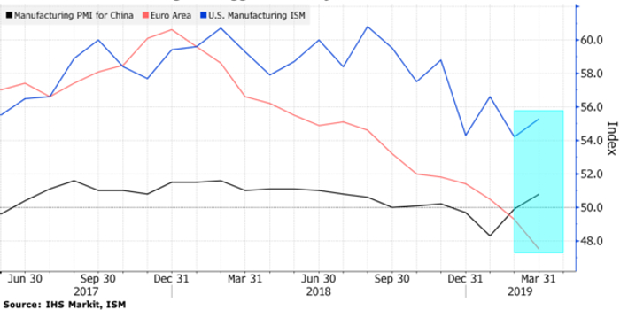 利好因素不断堆积,但黄金价格却不涨反跌