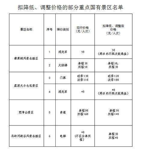 中秋送你好消息：贵州四大著名景区门票及交通费拟降价！