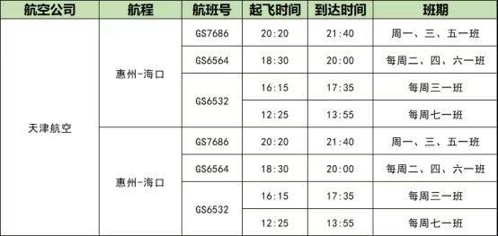 好消息！27日起，惠州机场新增、恢复6条航线