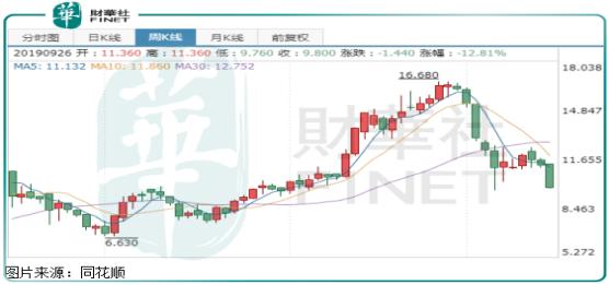 股价曾遭做空，中报净利大跌20%，澳优乳业中了做空机构的邪？