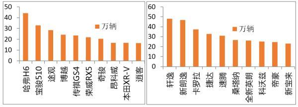 中国汽车业究竟离“粗制滥造”多远了