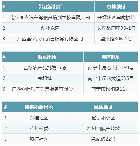 在南宁这个区，居住证登记可以网上办理啦！赶紧来看看！内附攻略！