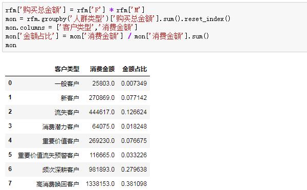 不到70行 Python 代码，轻松玩转 RFM 用户分析模型（附案例数据和代码）