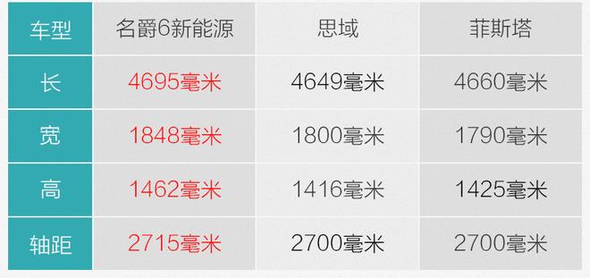 除了动力有变化 新款名爵6新能源的惊喜还有啥？