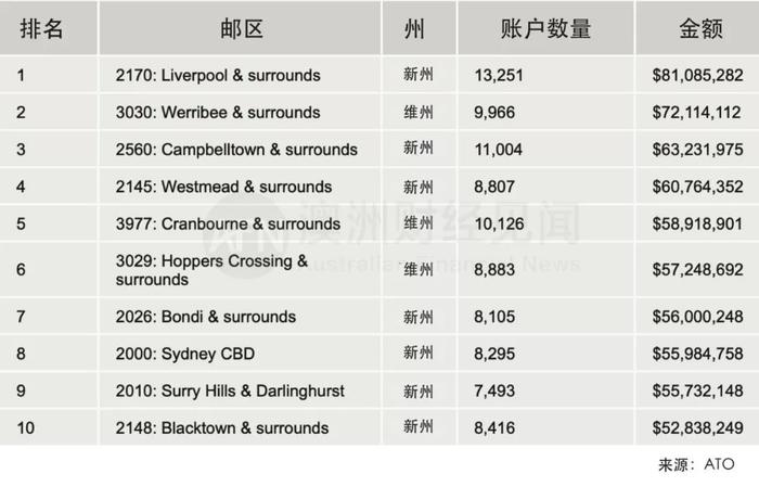 208亿养老金无人认领，澳洲居民如何看管好自己的“养老钱”？