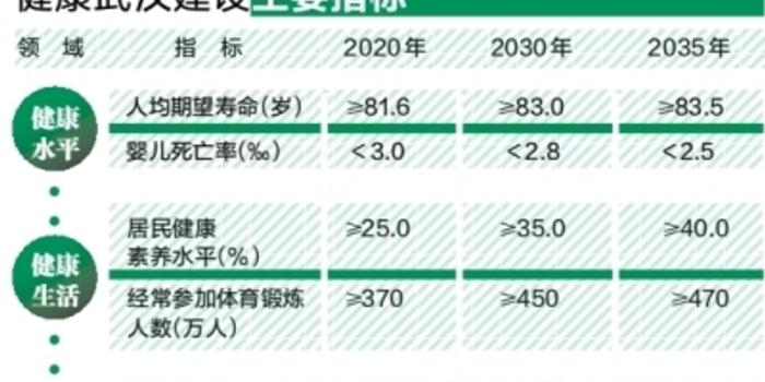武汉人均寿命_武汉人均工资