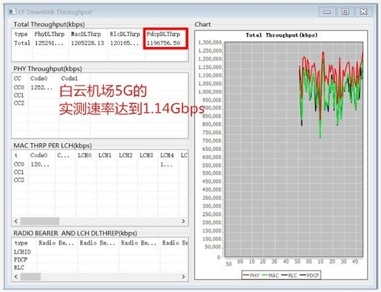 来源:通信产业网