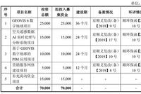 中科星图： 二股东中科曙光 实控人为中科院电子所