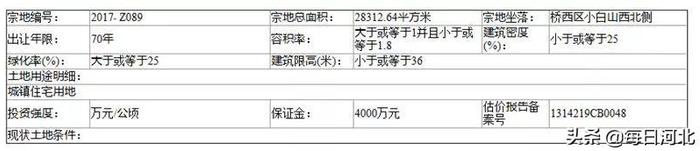 张家口著名城中村回迁房取得新进展？或将开工？