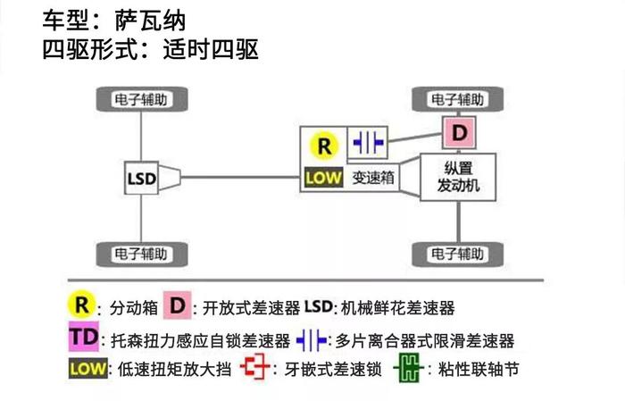 15万级“爬坡王”！这些SUV价格不贵，本事不小