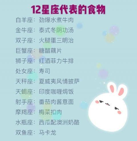 十二星座的专属古代诗人，你是豪放派还是婉约派?