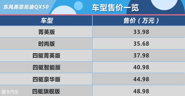 推四驱智能版  英菲尼迪QX50购车手册