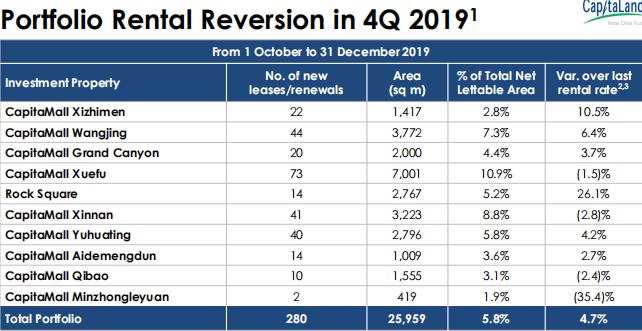 太古、恒隆、九龙仓、嘉里、凯德CRCT……2019年港/外资商业地产业绩盘点