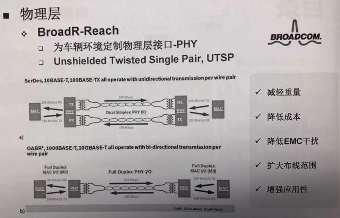 特斯拉电子电气架构的演变