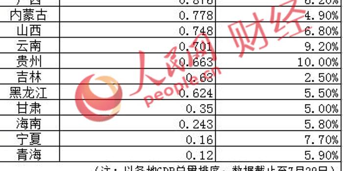 29省gdp增量_意想不到 这是中国最失落的十个城市(2)